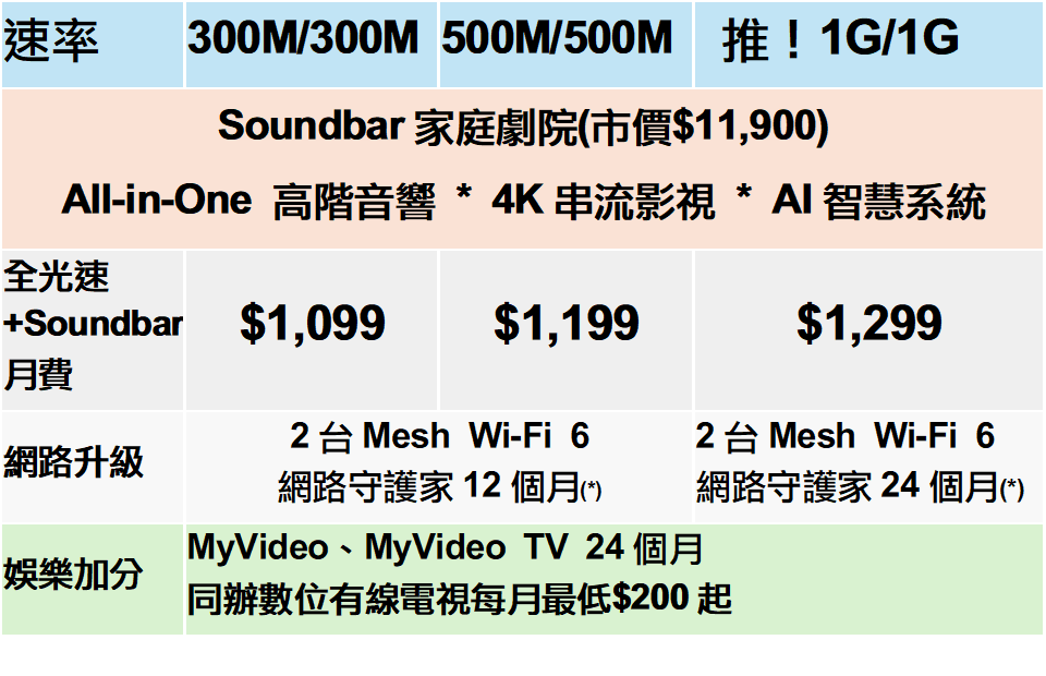 鳳信全光速Soundbar方案價格表 鳳信全光速Soundbar方案價格表