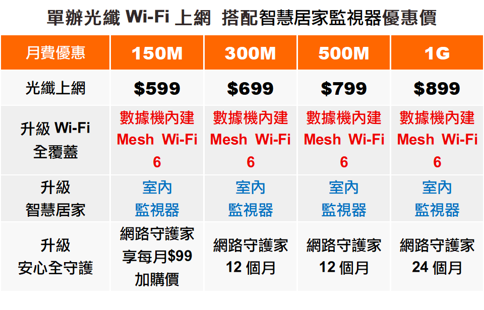 鳳信網路Wi-Fi單辦全配優惠價格表 鳳信網路Wi-Fi單辦全配優惠價格表