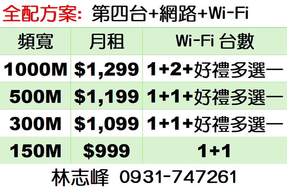 鳳信第四台網路費用 鳳信第四台網路費用