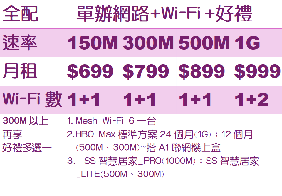 鳳信網路+HD99優惠價格表 鳳信網路+HD99優惠價格表