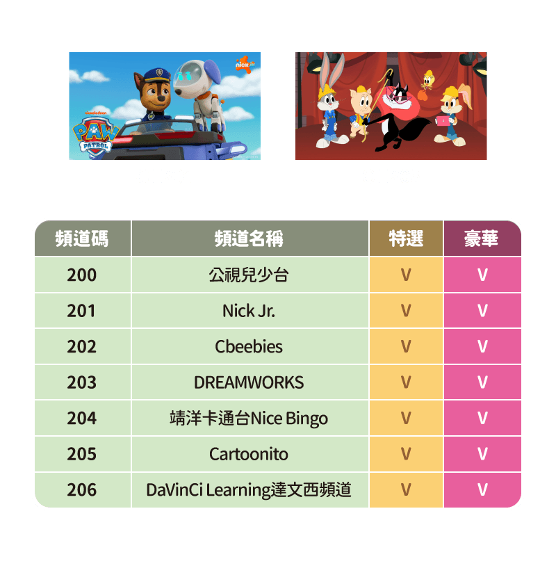 200台兒童類頻道表 200台兒童類頻道表