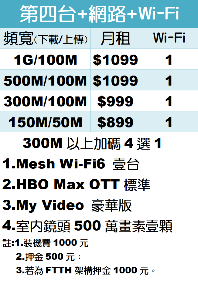 鳳信第四台網路費用 鳳信第四台網路費用