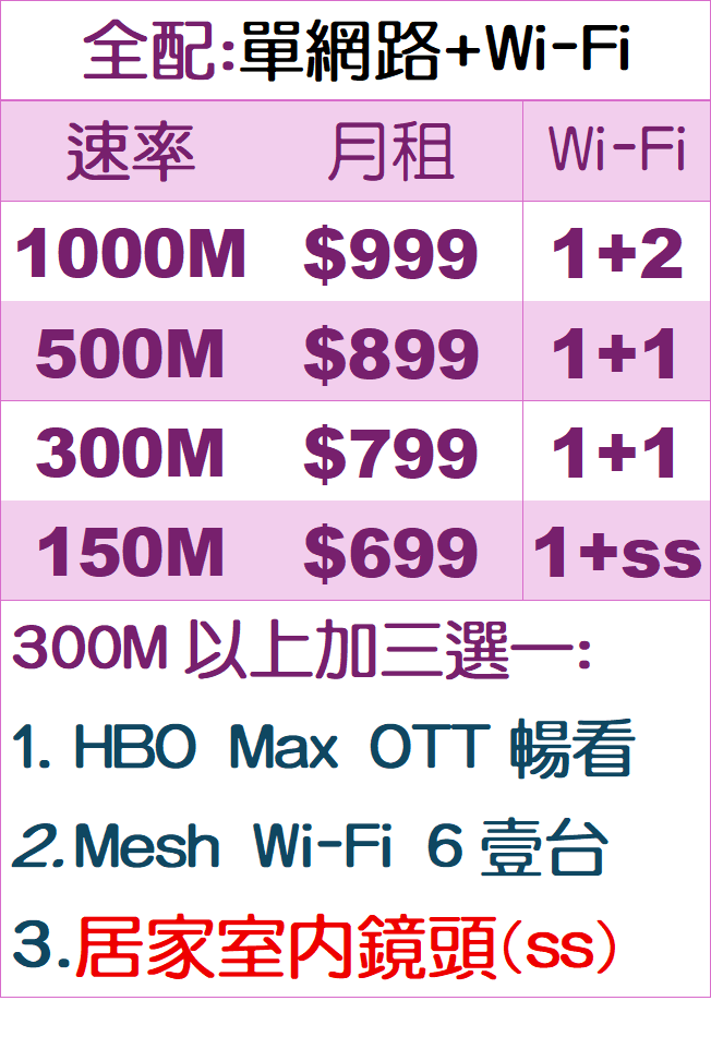 鳳信網路Wi-Fi單辦全配優惠價格表 鳳信網路Wi-Fi單辦全配優惠價格表