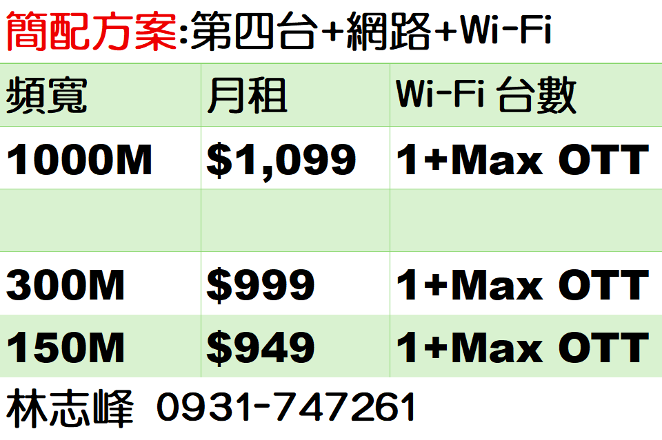 鳳信第四台+網路費用 鳳信第四台+網路費用