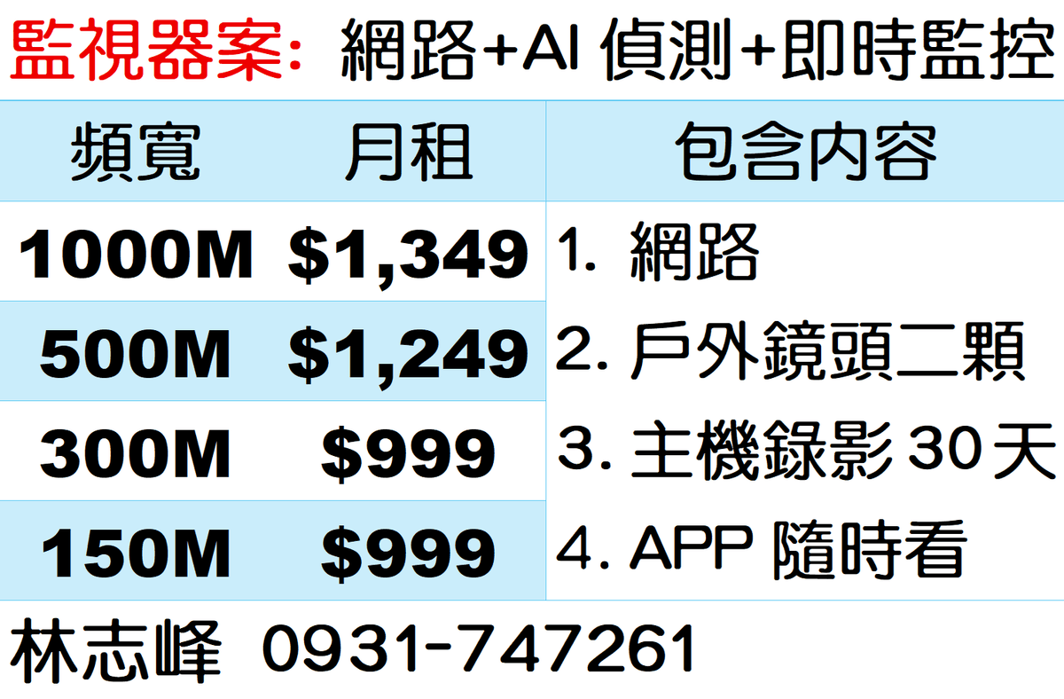 網路監視器價格表 網路監視器價格表
