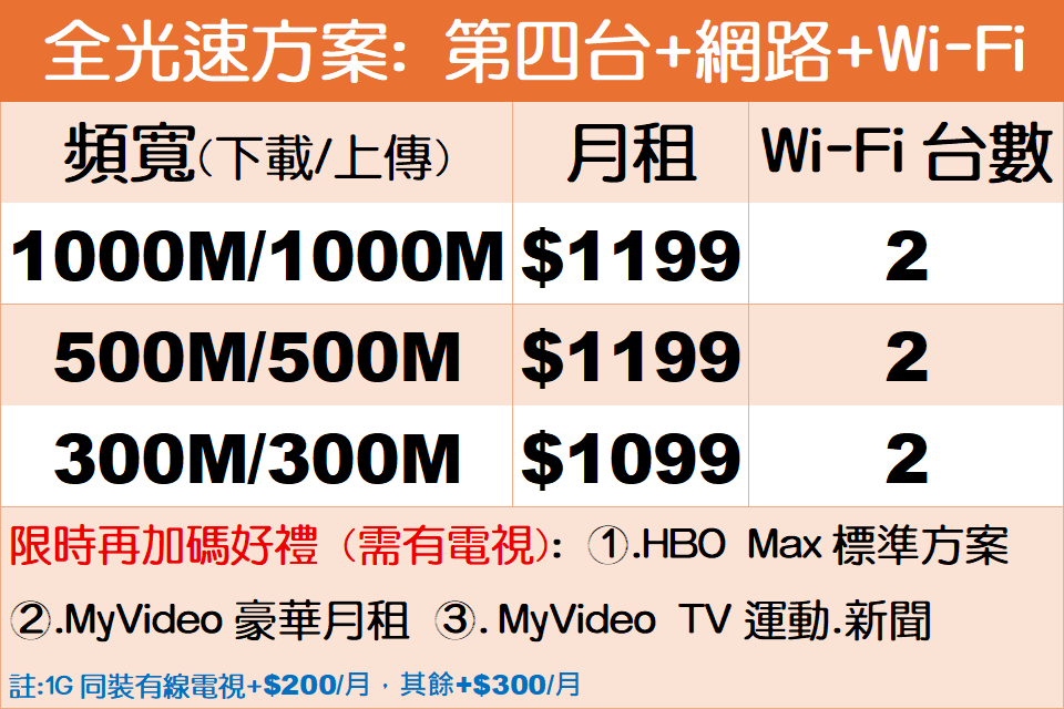 鳳信第四台網路費用 鳳信第四台網路費用