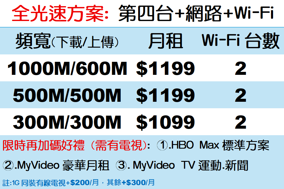 鳳信第四台網路費用 鳳信第四台網路費用