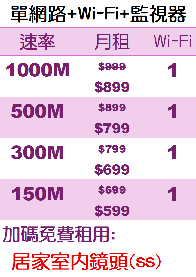 AI居家防護費用-台灣大寬頻|鳳信有線電視 AI居家防護費用-台灣大寬頻|鳳信有線電視