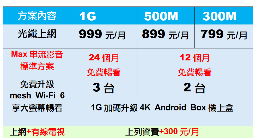 max+鳳信Wi-Fi價格表 max+鳳信Wi-Fi價格表