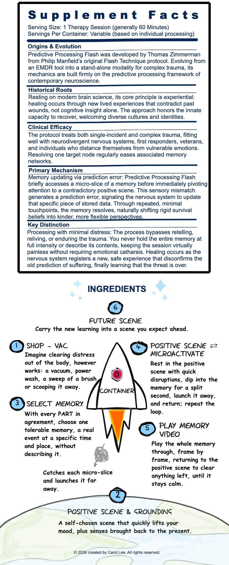 Supplement Facts style infographic on Predictive Processing Flash. Developed by Thomas Zimmerman from Philip Manfield's Flash Technique, evolving from an EMDR tool into a stand-alone approach for complex trauma. Works through memory updating via prediction error, with brief contact with the memory while attention rests on a positive scene. Supplement Facts style infographic on Predictive Processing Flash. Developed by Thomas Zimmerman from Philip Manfield's Flash Technique, evolving from an EMDR tool into a stand-alone approach for complex trauma. Works through memory updating via prediction error, with brief contact with the memory while attention rests on a positive scene.