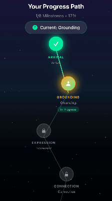 A personalized progress path A personalized progress path