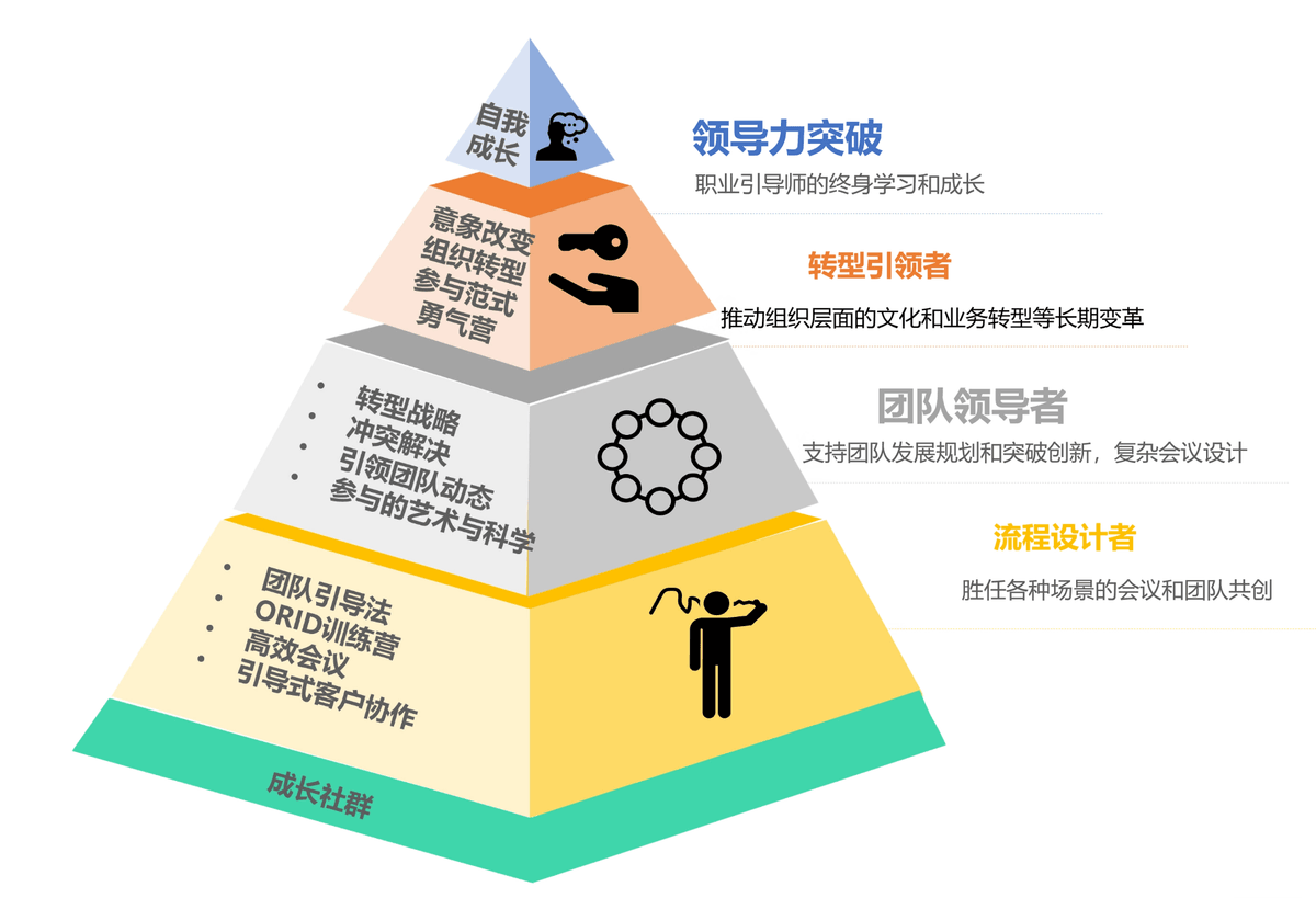 课程体系 课程体系