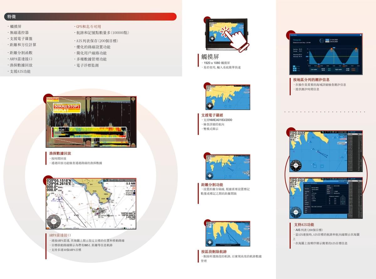 SAMYUNG PLOVIS 9P/13P/17P GPS衛星導航