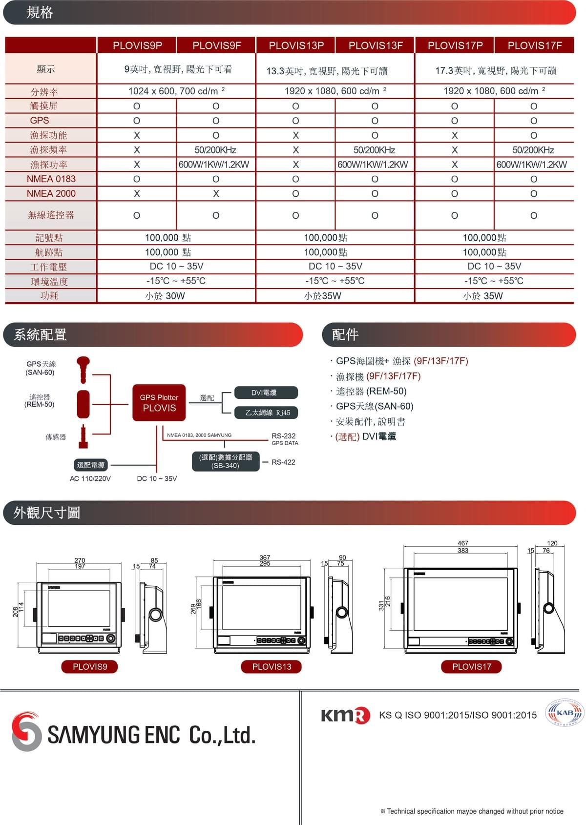 SAMYUNG PLOVIS 9P/13P/17P GPS衛星導航
