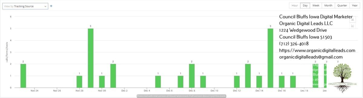 Council Bluffs internet marketing service Council Bluffs internet marketing service