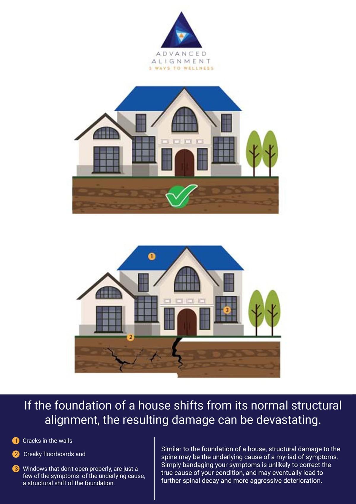 When experiencing nerve pain, among many other symptoms, you may want to search for a structural correction chiropractic care and wellness center to improve your wellness and health here at Advanced Alignment Asheville, NC. When experiencing nerve pain, among many other symptoms, you may want to search for a structural correction chiropractic care and wellness center to improve your wellness and health here at Advanced Alignment Asheville, NC.