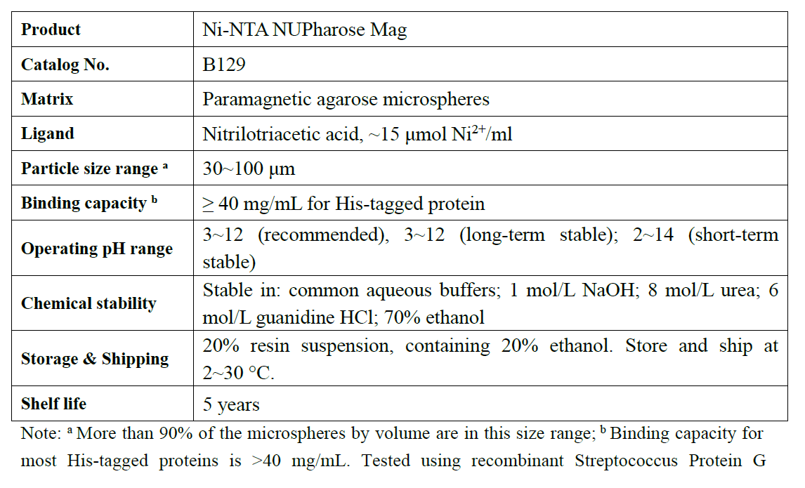 Ni-NTA Magnetic Resin