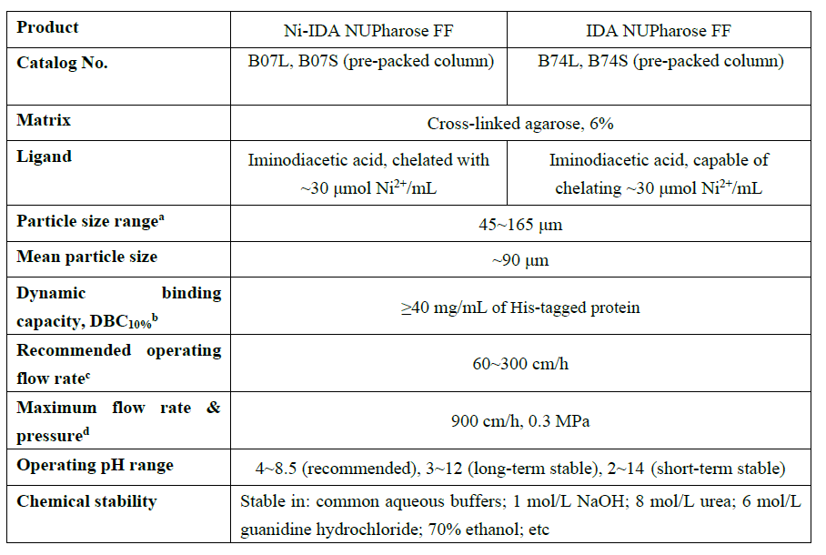 IDA & Ni-IDA Metal Chelate Affinity Resin