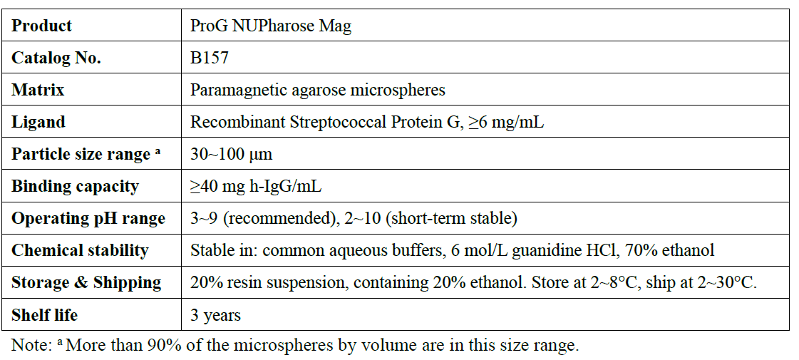 r-Protein G Magnetic Resin