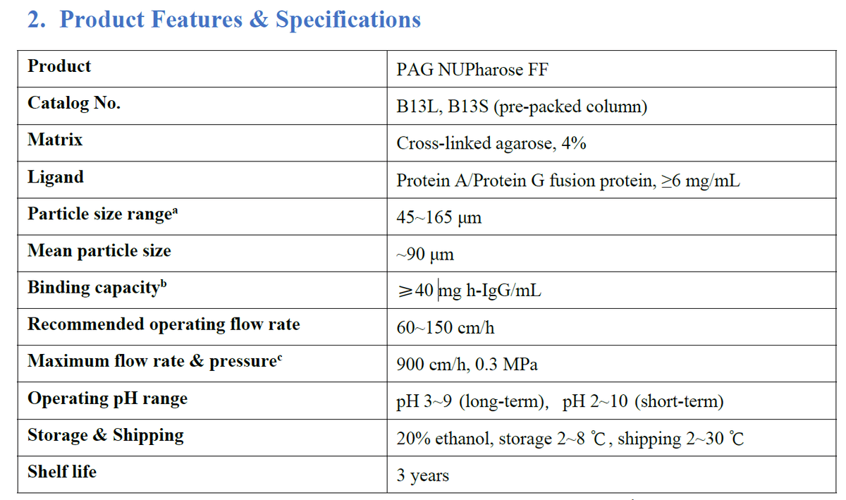 rProtein A and G Affinity Resin