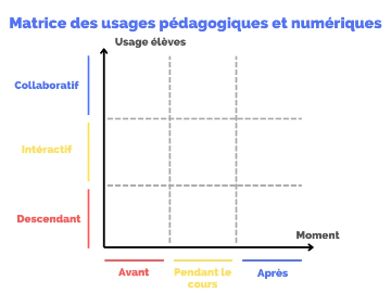 Définir les usages d'un logiciel pédagogique avec notre outil Définir les usages d'un logiciel pédagogique avec notre outil