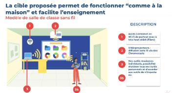 Salle de classe moderne, comment mettre en place demain maintenant Salle de classe moderne, comment mettre en place demain maintenant