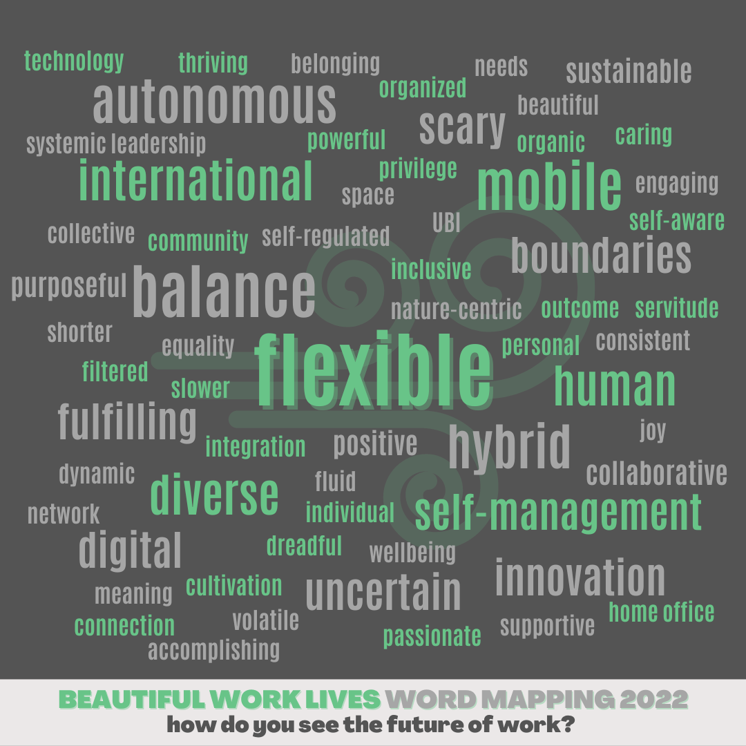 Word Cloud: "How do you see the future of work?" based on 2022 survey results  Word Cloud: "How do you see the future of work?" based on 2022 survey results