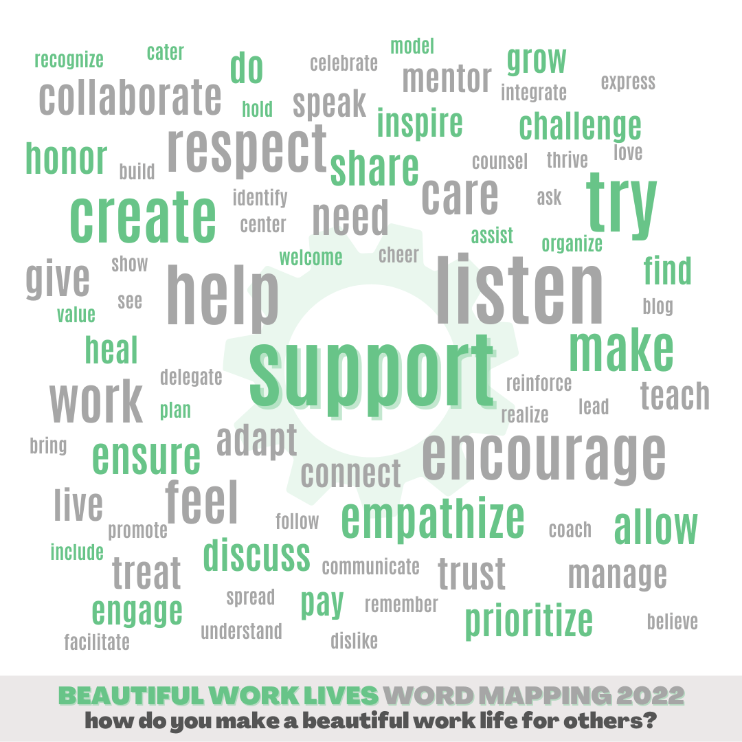 Word Cloud: "How do you make a beautiful work life for others?" based on 2022 survey results  Word Cloud: "How do you make a beautiful work life for others?" based on 2022 survey results