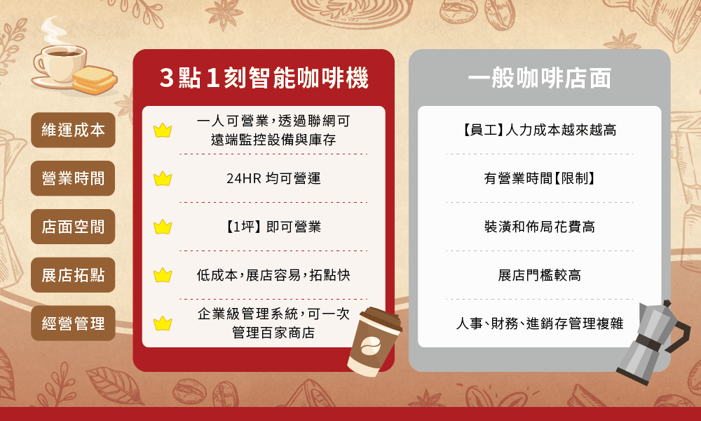 三點一刻智能飲品機 提供即泡咖啡與奶茶服務 三點一刻智能飲品機 提供即泡咖啡與奶茶服務