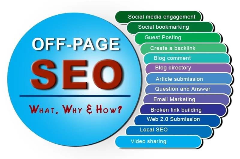 Best SEO Company in India Best SEO Company in India