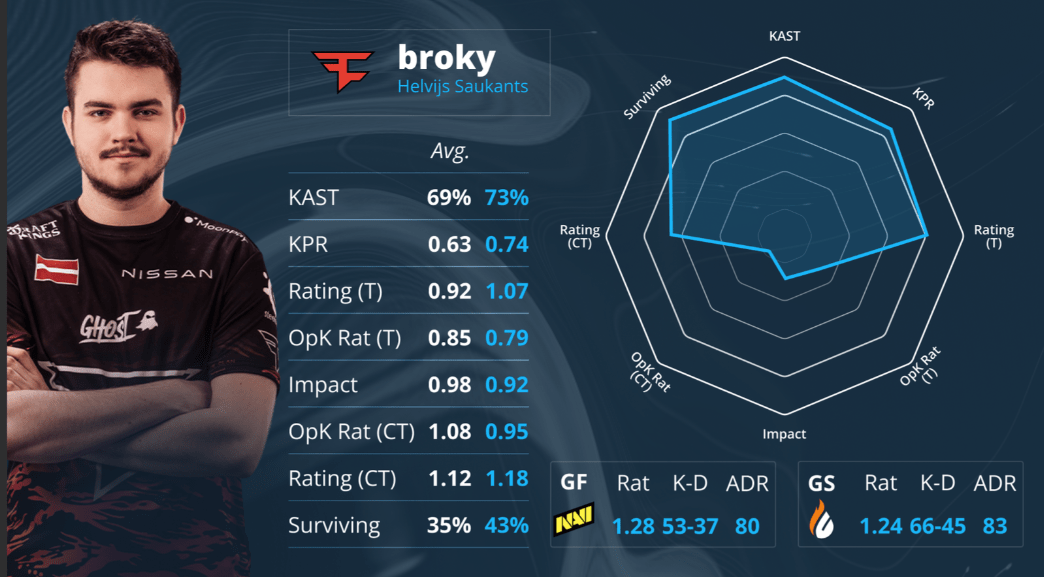 broky选手数据 broky选手数据
