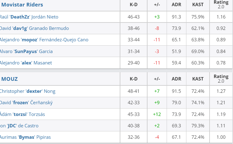 MOVI和MOUZ比分 MOVI和MOUZ比分