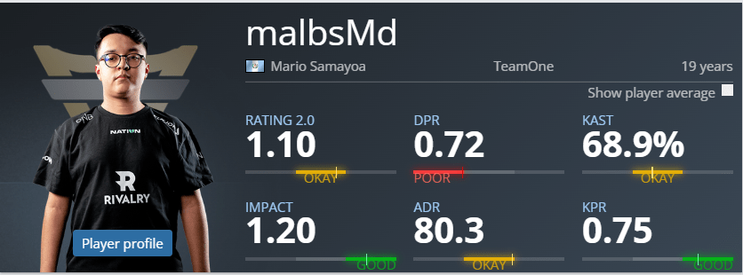 malbsMD选手 malbsMD选手