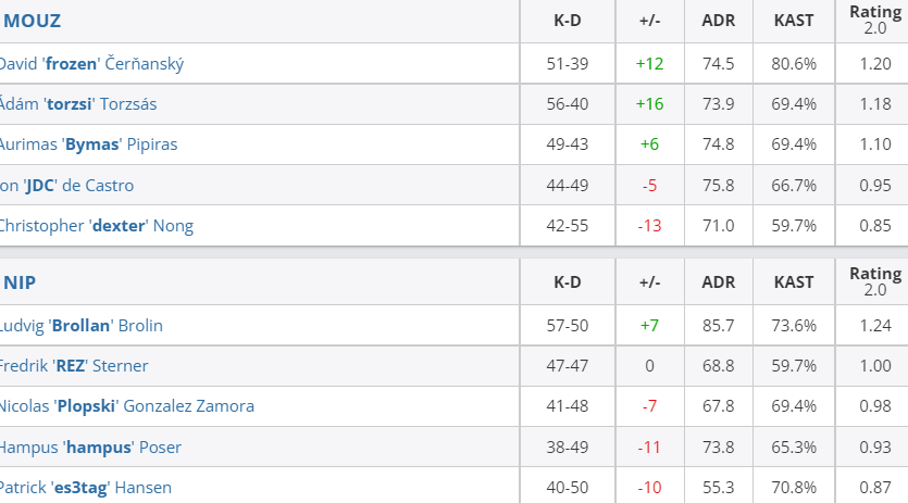 Mouz和nip对战比分 Mouz和nip对战比分