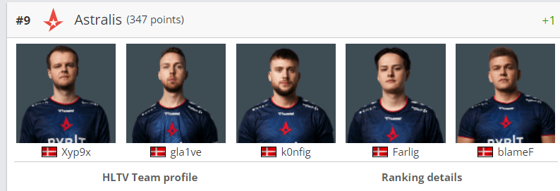 CSGO的Astralis战队 CSGO的Astralis战队