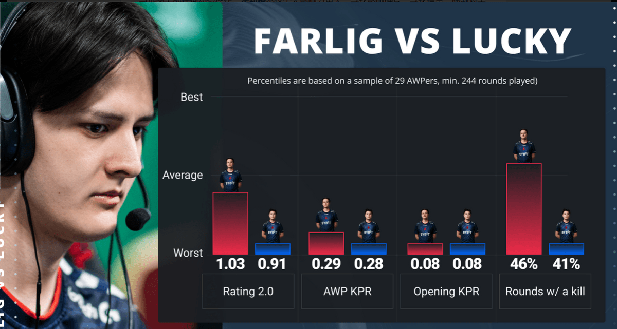 Astralis战队选手Farlig Astralis战队选手Farlig