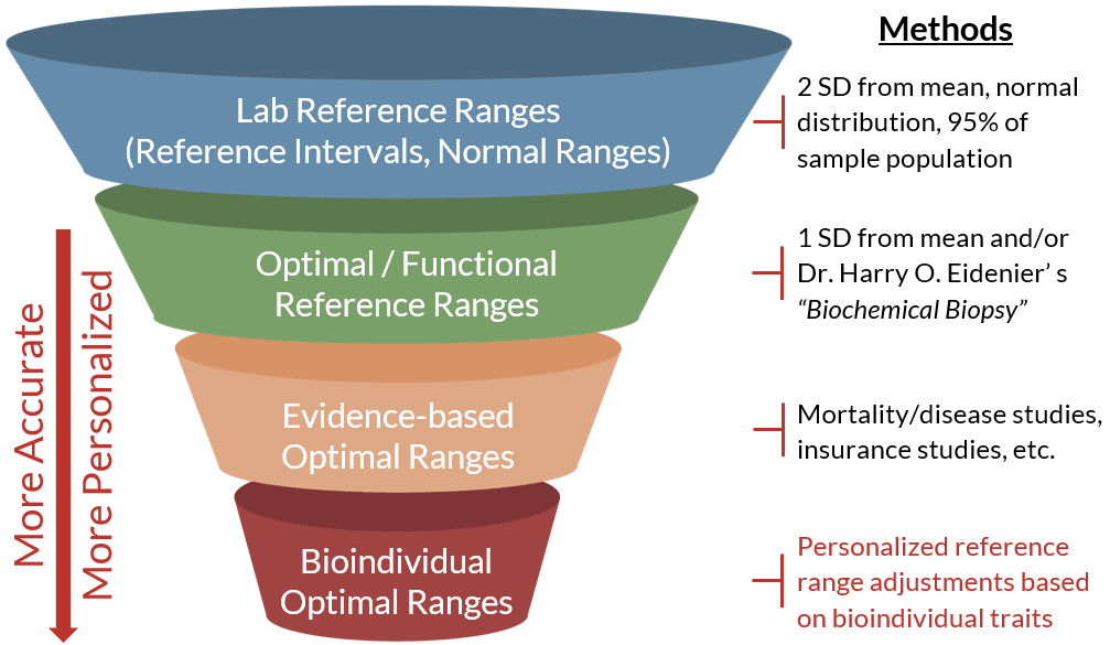 AIMLabs comparison Standard Blood Labs AIMLabs comparison Standard Blood Labs