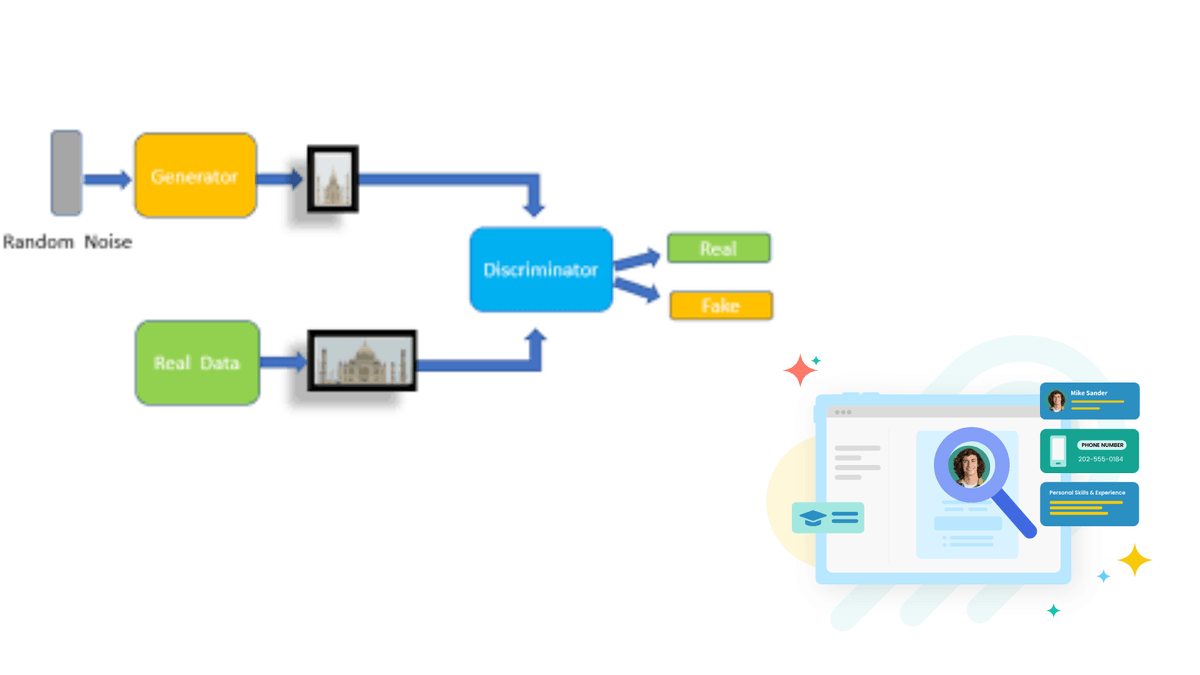Using Reliable Dataset Using Reliable Dataset