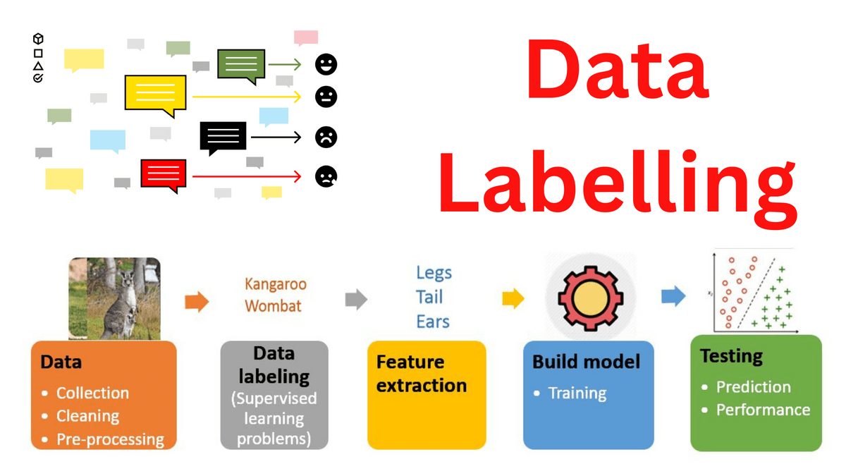 Data Labeling For Coimputer Vision Data Labeling For Coimputer Vision