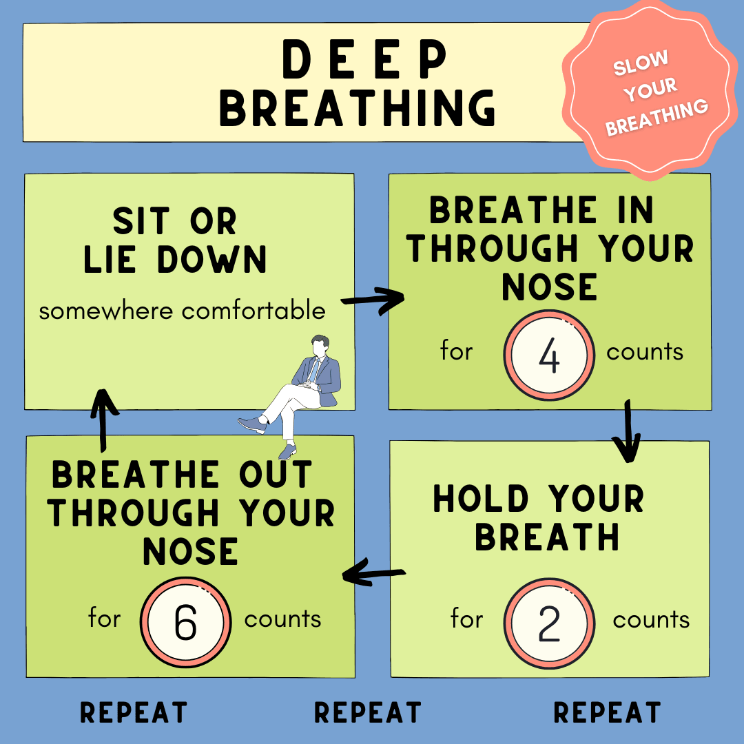 Example of how to practice deep breathing Example of how to practice deep breathing