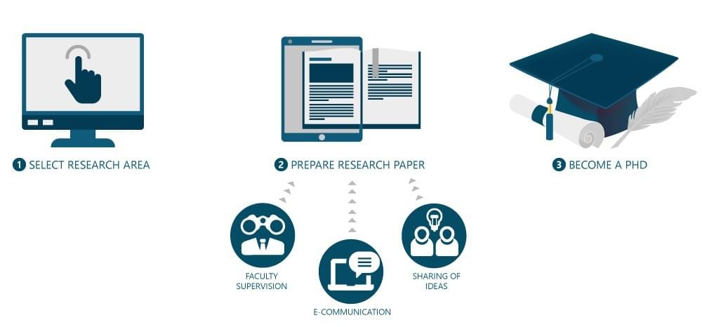 phd project management phd project management