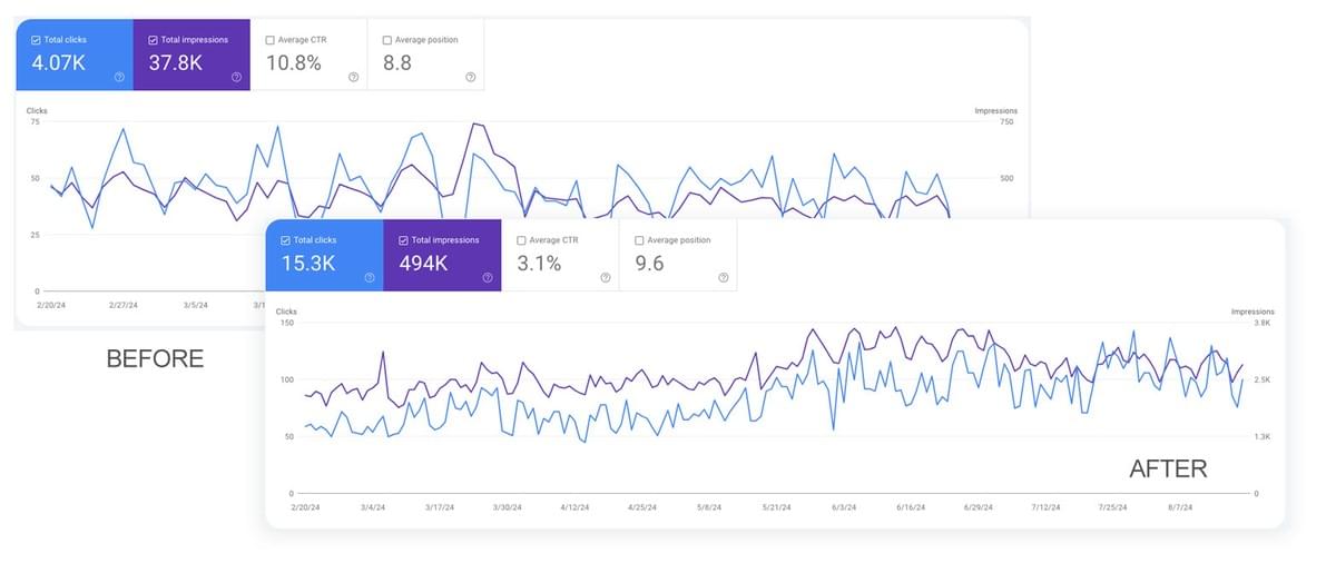 Result 2024: Local SEO Malaysia Result 2024: Local SEO Malaysia