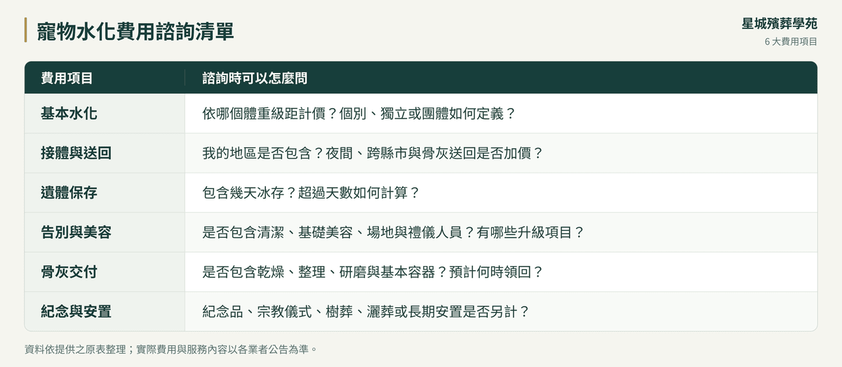 比較寵物水化價格,先問清楚六個項目 比較寵物水化價格,先問清楚六個項目
