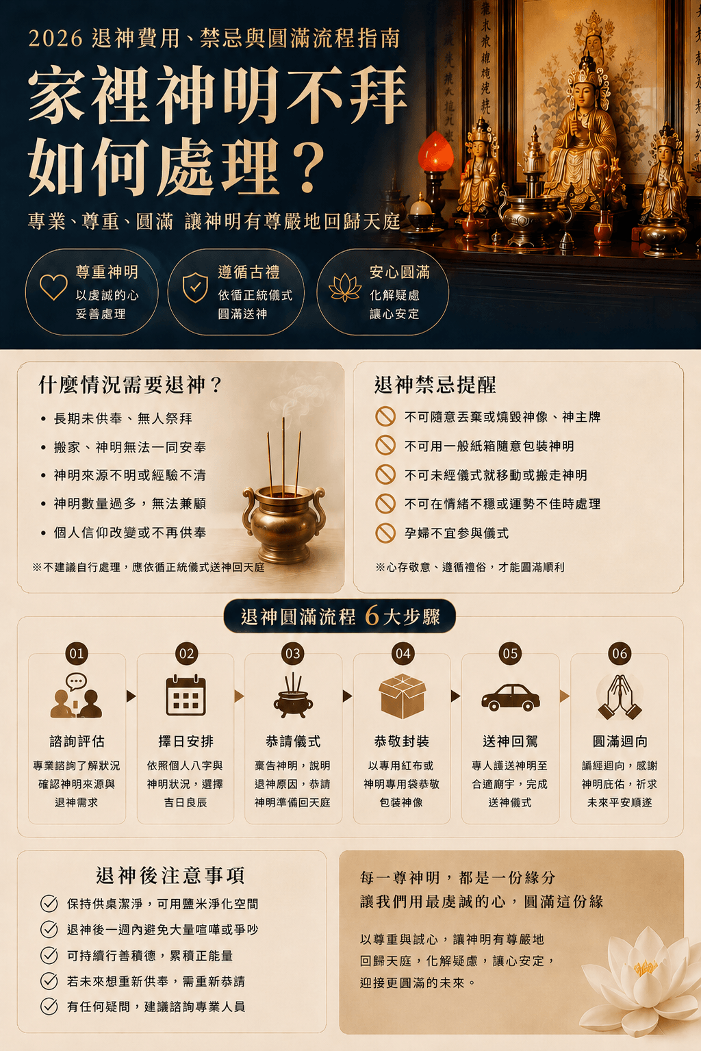 身為在地深耕多年的專業禮儀師,祥辰生命禮儀負責人李逢祥指出,退神儀式不僅僅是物質上的移動,更包含對神明的尊重與傳承的儀式感。以下為您整理關於退神費用的結構與相關知識,協助您做出最安心的規劃。 身為在地深耕多年的專業禮儀師,祥辰生命禮儀負責人李逢祥指出,退神儀式不僅僅是物質上的移動,更包含對神明的尊重與傳承的儀式感。以下為您整理關於退神費用的結構與相關知識,協助您做出最安心的規劃。