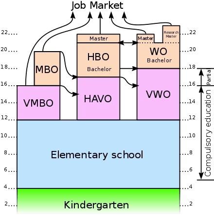Section image
