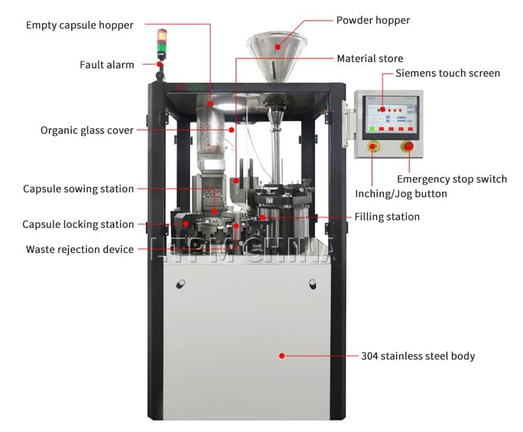 Automatic Capsule Filling Machine Structure Automatic Capsule Filling Machine Structure