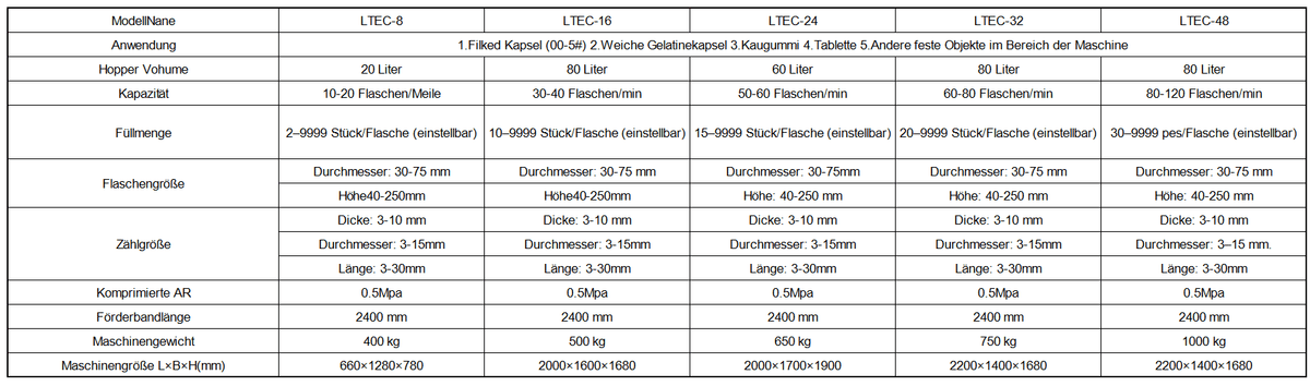 LTEC-Serie Automatische Kapsel- und Tablettenzählmaschine Flaschenfüllmaschine