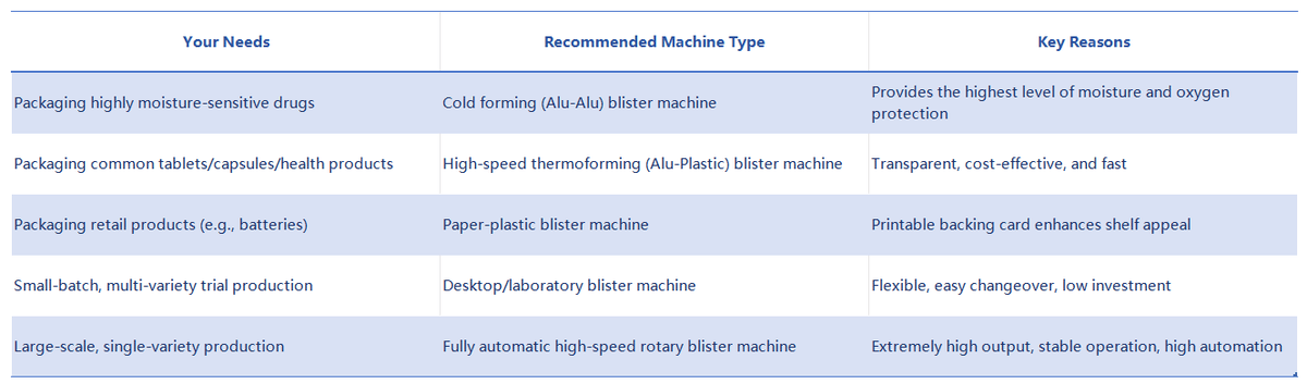 blister packaging materials sheet blister packaging materials sheet