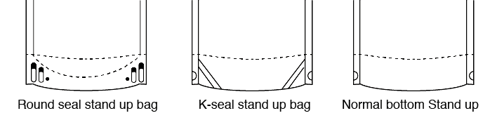 Stand-Up Pouches By Bottom Structure Stand-Up Pouches By Bottom Structure