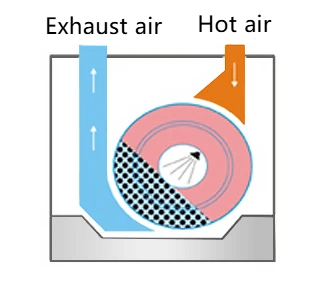 Tablet Coating Machine Working Principle Tablet Coating Machine Working Principle